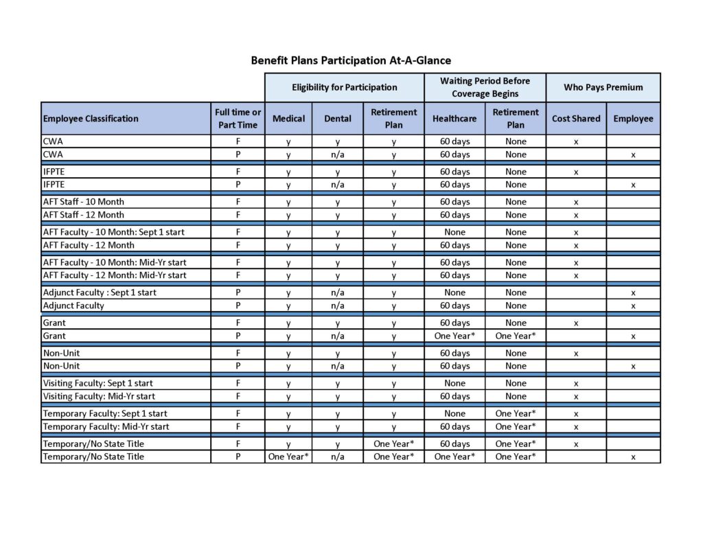 Benefit plan at a glance.